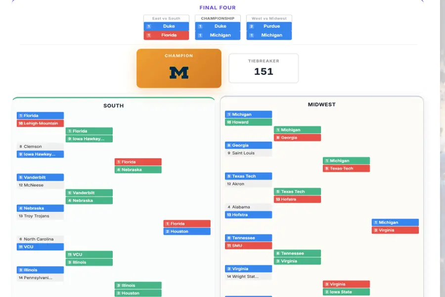 TruPool - Free NCAA Tournament pool with AI projections